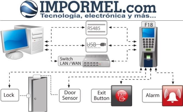 Reloj Biometrico F18 Control De Acceso Y Asistencia