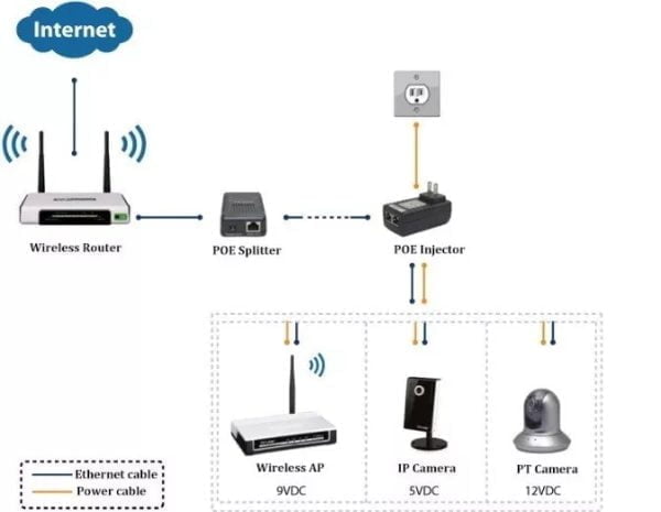 Inyector Poe Ethernet Cámara Ip Fuente De Alimentación 48v