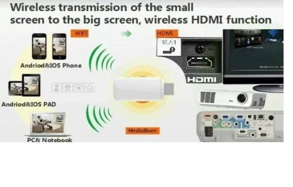 Receptor Video Celular Tablet Tv Wifi Dlna Airplay