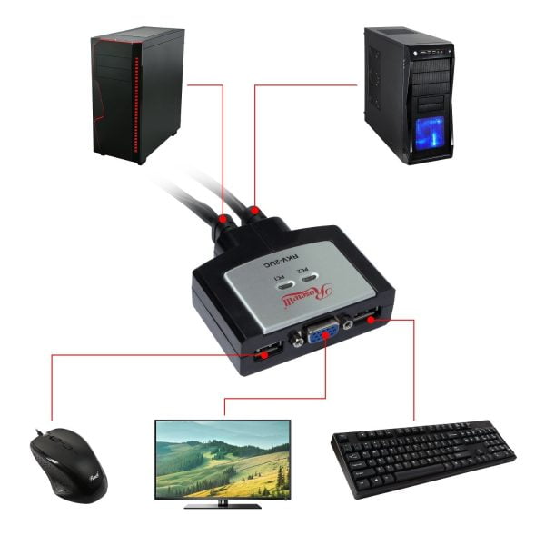 Switch Kvm Profesional De 2 Puertos Usb Rosewill Rkv-2uc