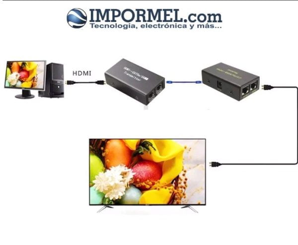 Extensor De Cable Hdmi Mediante Utp Hasta 50 Metros Hd 50m