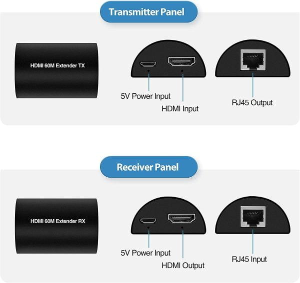Extensor De Cable Hdmi Mediante Utp Hasta 60 Metros Hd 60m