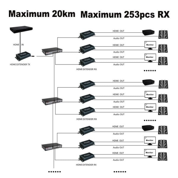 Extensor De Cable Hdmi Mediante Utp Hasta 150 Metros Cat5 6