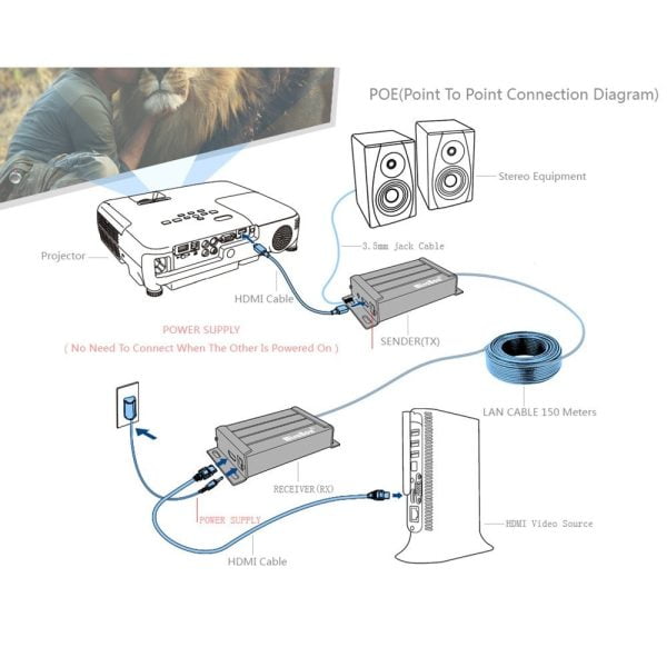 Extensor De Cable Hdmi Mediante Utp Hasta 150 Metros Cat5 6