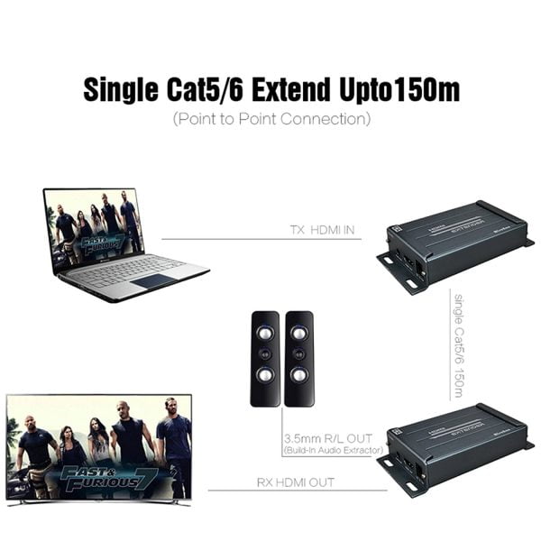 Extensor De Cable Hdmi Mediante Utp Hasta 150 Metros Cat5 6