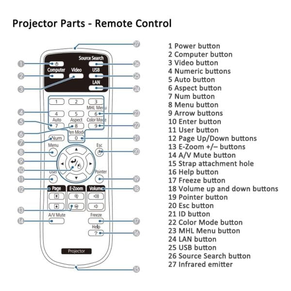 Control Remoto Proyector Epson X7 X8 S7 S8 S9 S10 Series Eb