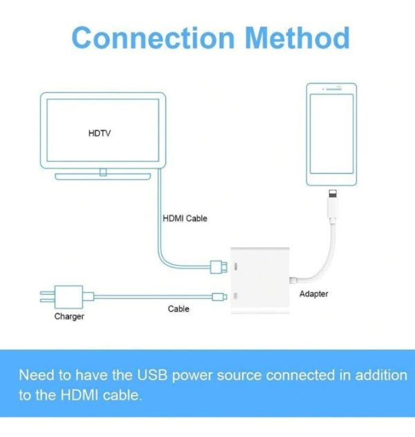 Adaptador De Video Lightning A Hdmi iPhone iPad iPod