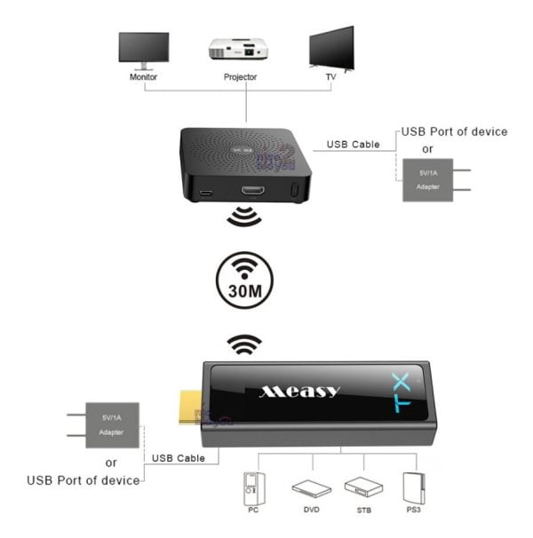 Transmisor Receptor Video Hdmi Inalambrico Ir 30 M 3d 1080p