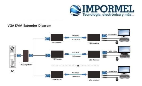 Extensor Vga 300 Metros Kvm Usb Por Cable Utp Cat5e Cat6