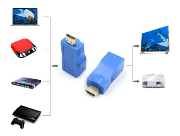 Cable Extensor De Hdmi 30mts Full Hd Utp Cat 5 6 1 Cable