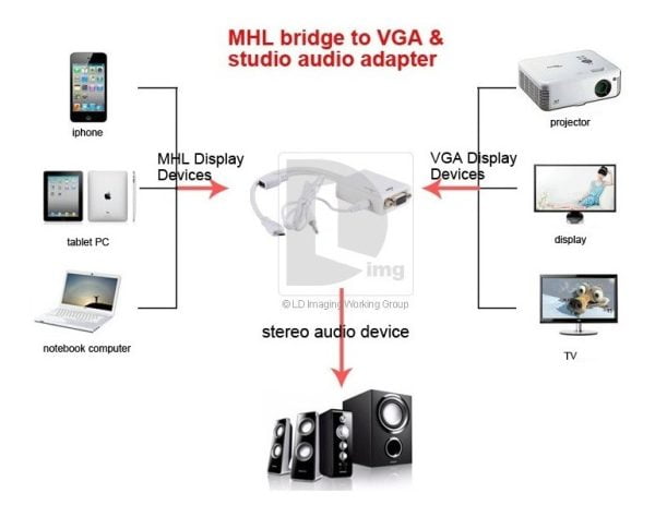 Adaptador Micro Usb Mhl A Vga Con Audio Samsung
