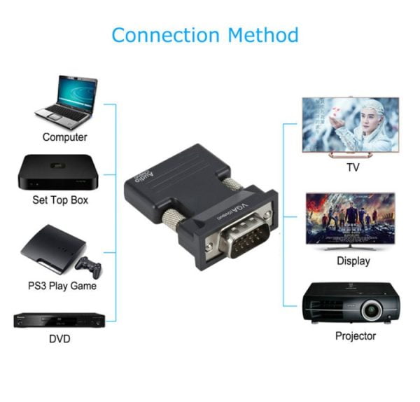 Convertidor Hdmi A Vga Alta Calidad 1080p Audio Proyector Tv