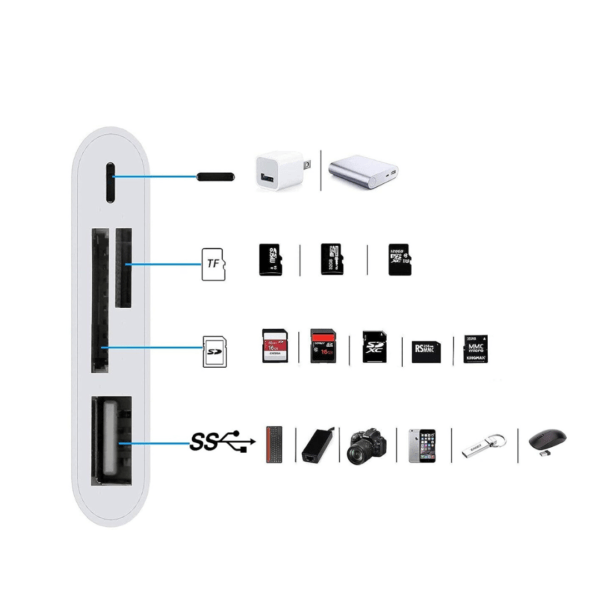 Adaptador Convertidor Camara Otg iPhone iPad Lightning Sd