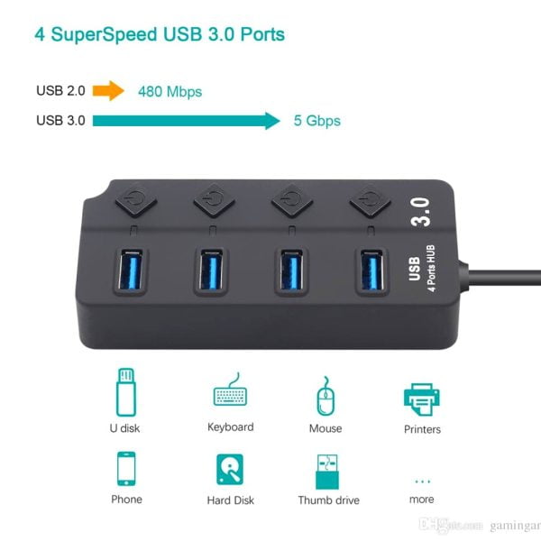 Hub Usb 3.0 De 4 Puertos Con Switches On/off Extension Usb