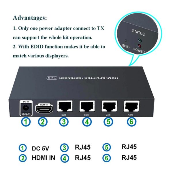 Extensor Cable Hdmi Utp 60 Metros Cat5 6 Multiple 4 Puertos