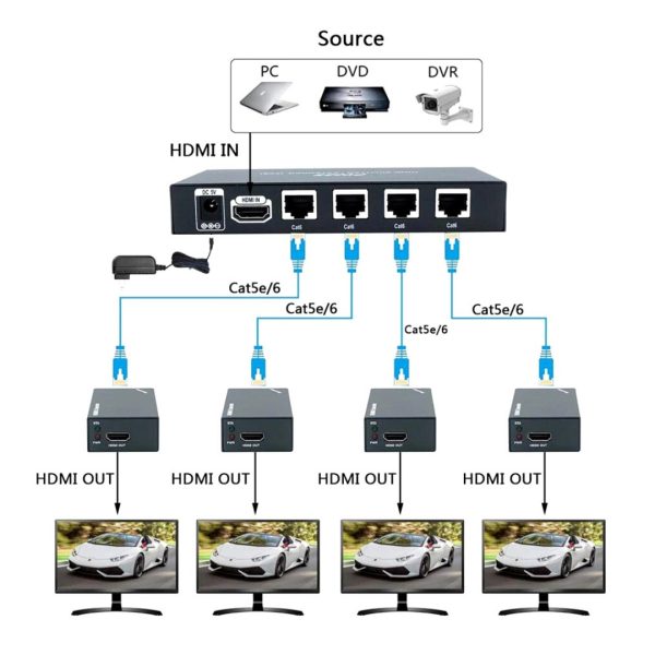 Extensor Cable Hdmi Utp 60 Metros Cat5 6 Multiple 4 Puertos
