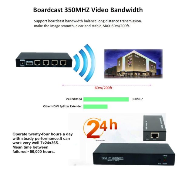 Extensor Cable Hdmi Utp 60 Metros Cat5 6 Multiple 4 Puertos