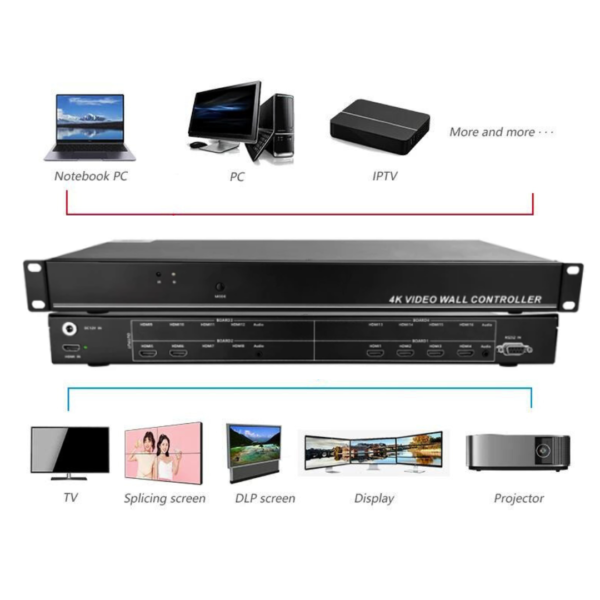 Controlador Video Wall Videowall 3x2 Hdmi 1080P Multipantalla 60Hz