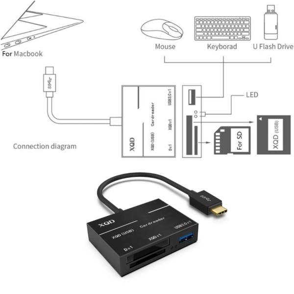 Lector Memoria Compact Flash Usb C Micro Sd Ms Tarjetas