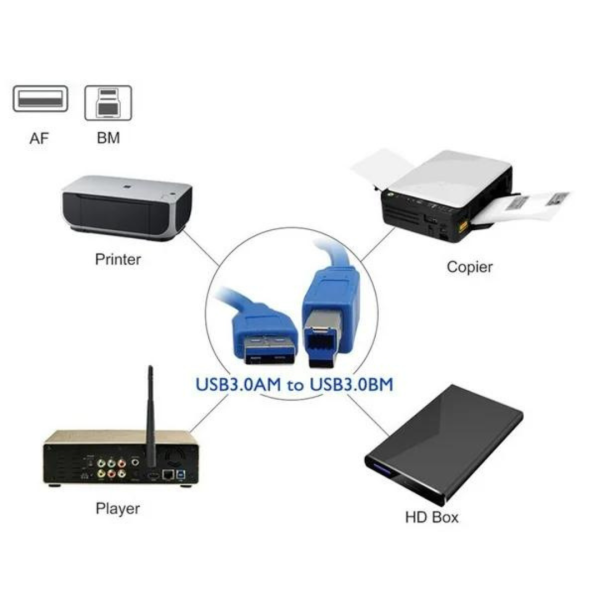 Cable Usb 3.0 Super Speed 5gbps A Macho A Tipo B Impresoras