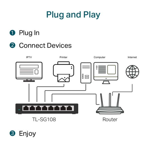 Switch Desktop TP-LINK 08 Puertos TLSG108